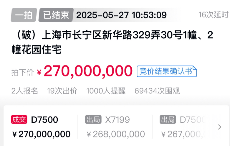 上海一套法拍房2.7亿成交 折合单价超50万元/平